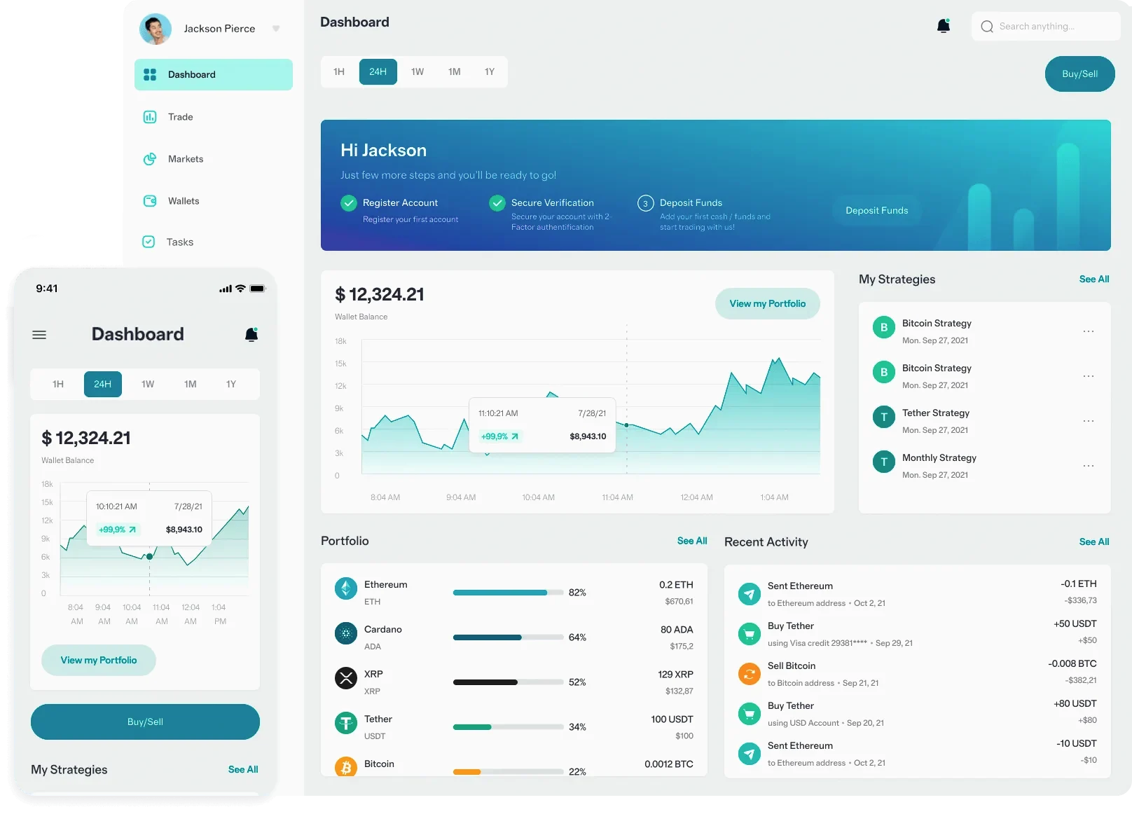 Zmoskaluren AI finance