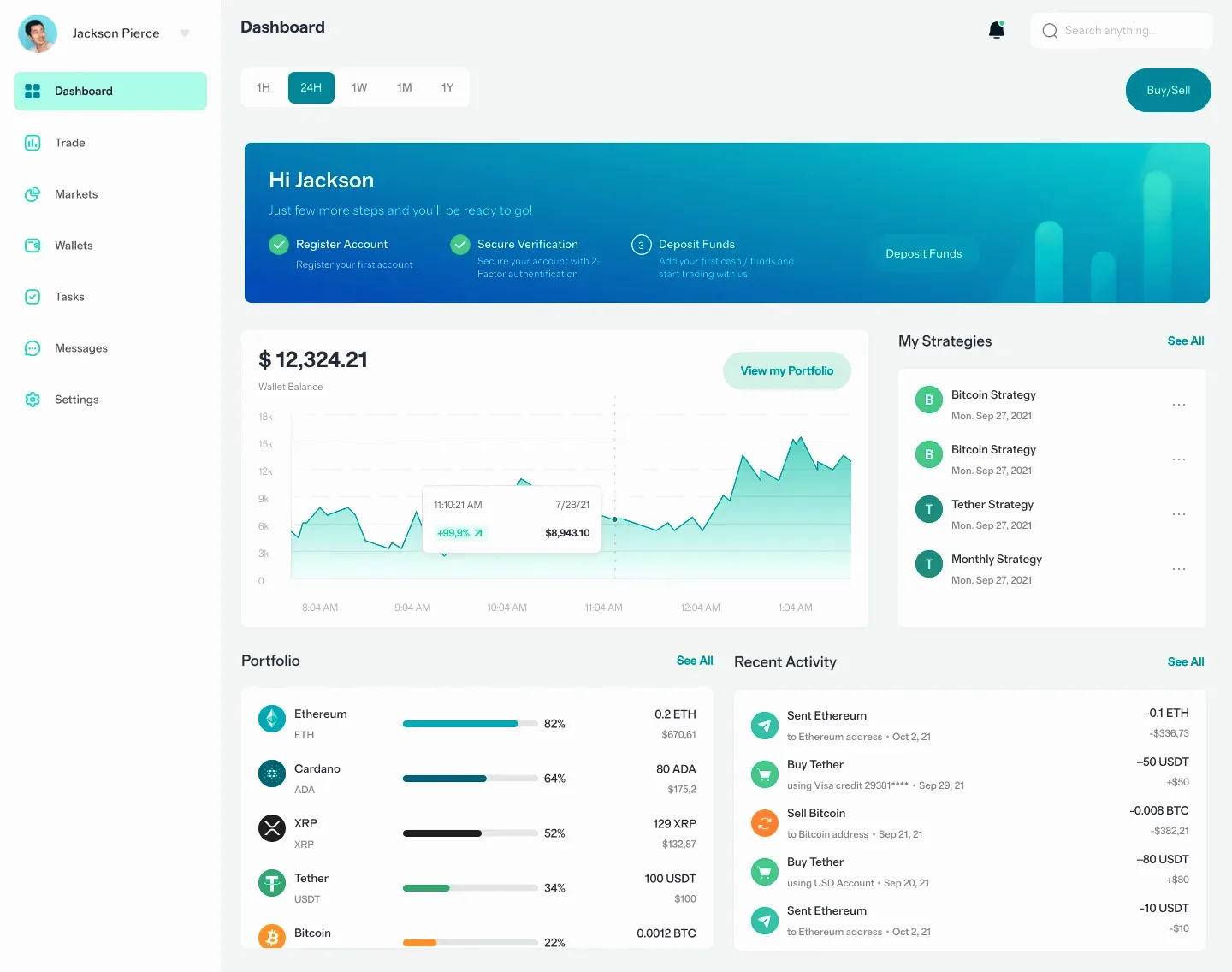 Zmoskaluren portfolio strategy