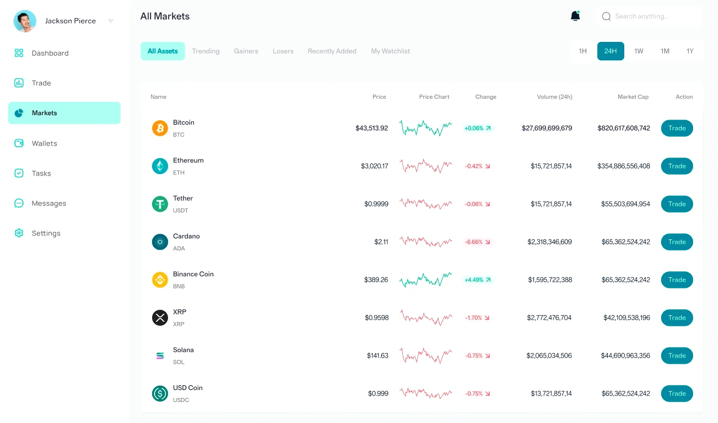 Zmoskaluren finance tools